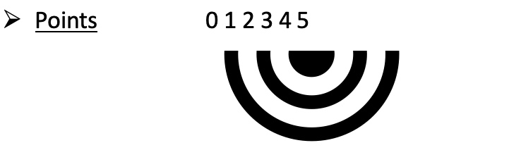 Dimensions de la cible